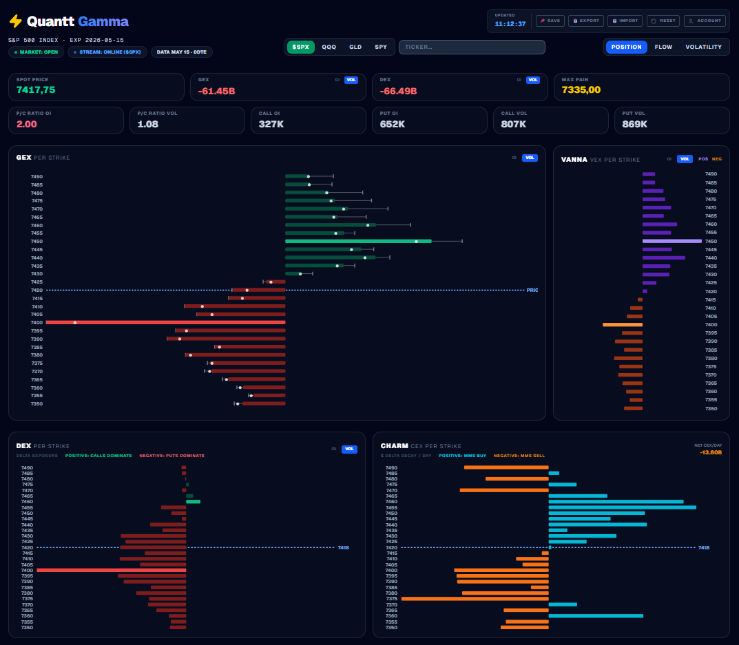 QuanttGamma — vista general del dashboard