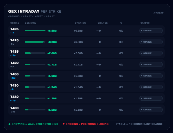 GEX Intraday
