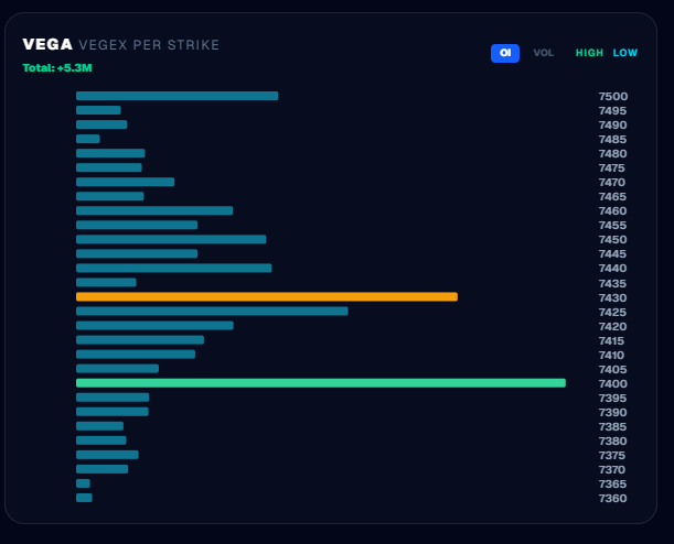 Vega Ladder