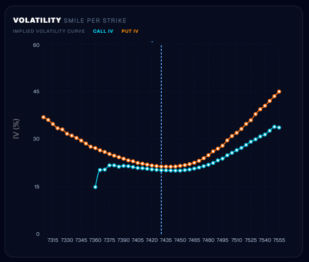 Volatility Smile